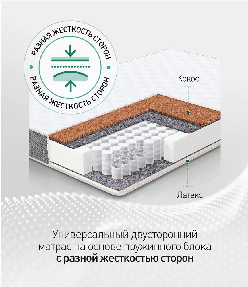 Матрас Cocos Latex 411 1600*2000